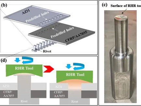 New friction riveting method of AZ31 magnesium alloy