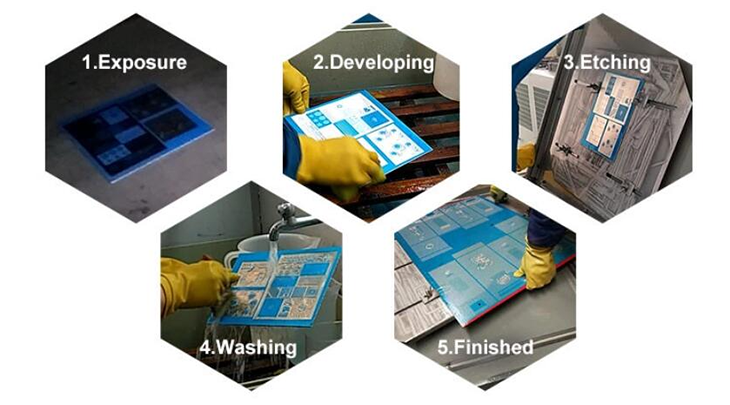 Metal etching process（一）